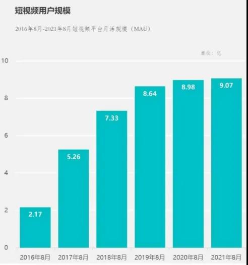 短视频与直播的生态与平衡！(图1)