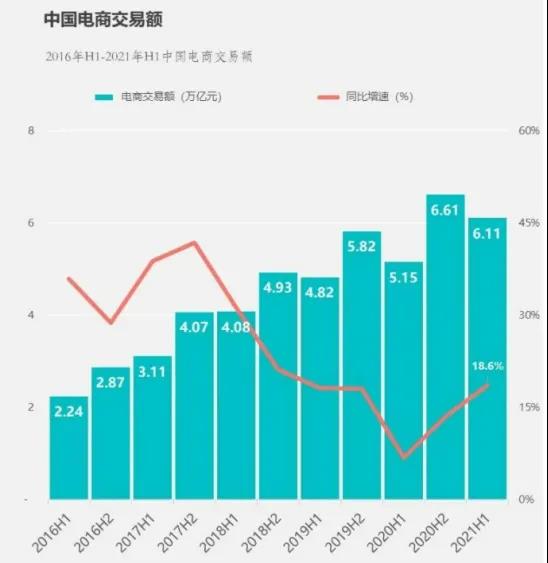短视频与直播的生态与平衡！(图2)