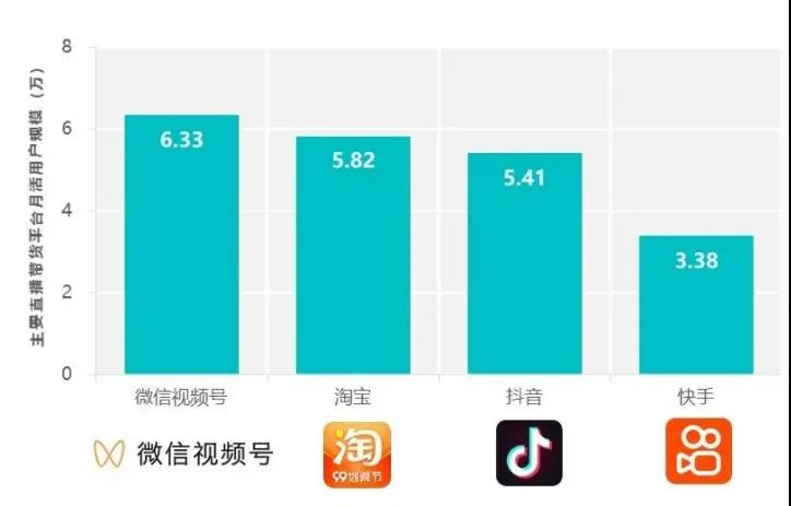 短视频与直播的生态与平衡！(图3)