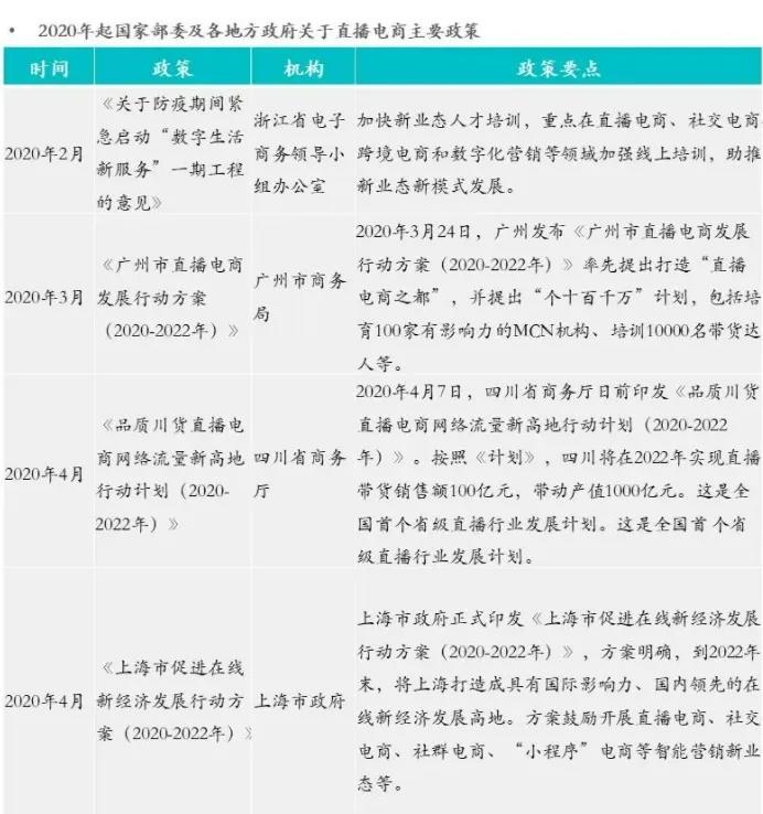 短视频与直播的生态与平衡！(图4)
