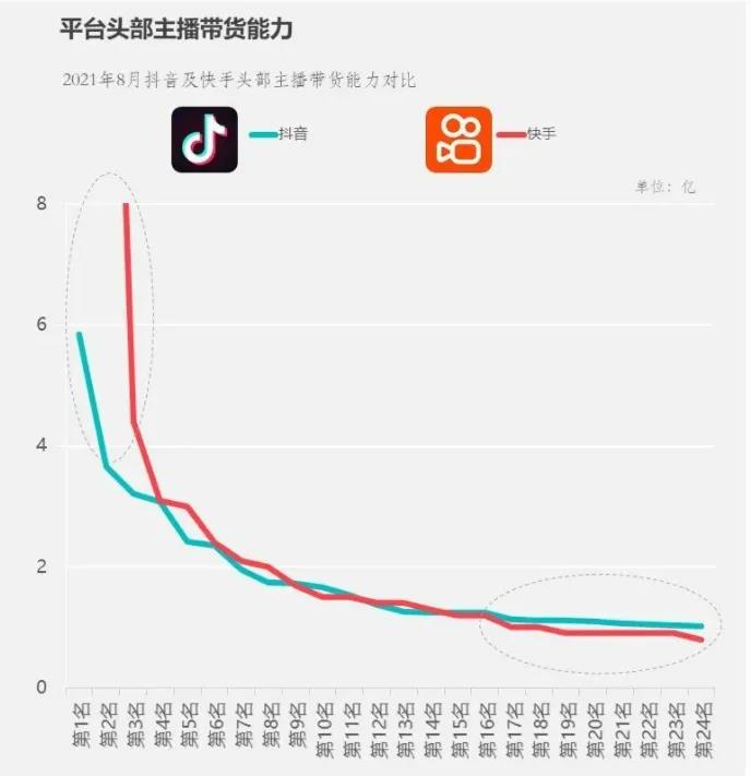 短视频与直播的生态与平衡！(图6)