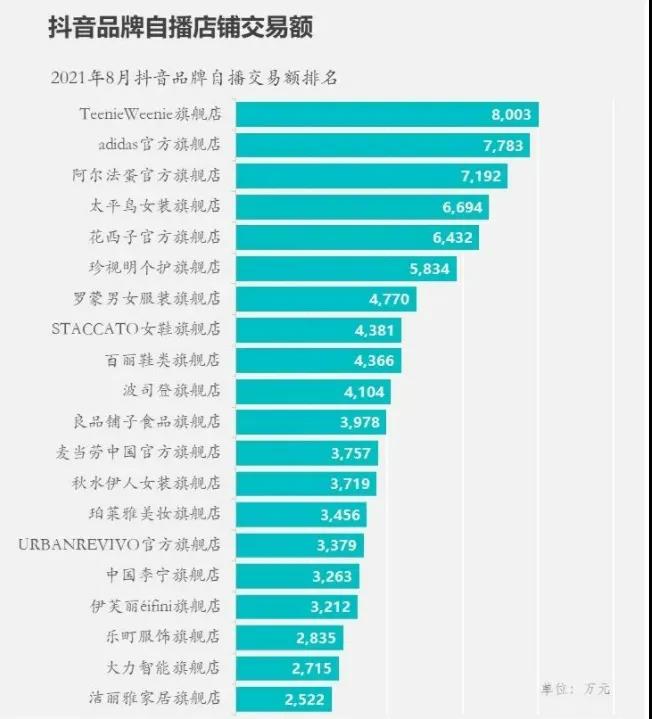 短视频与直播的生态与平衡！(图9)