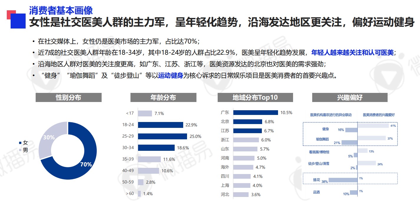 【医美】《2024年医美行业社交营销趋势》(图3)