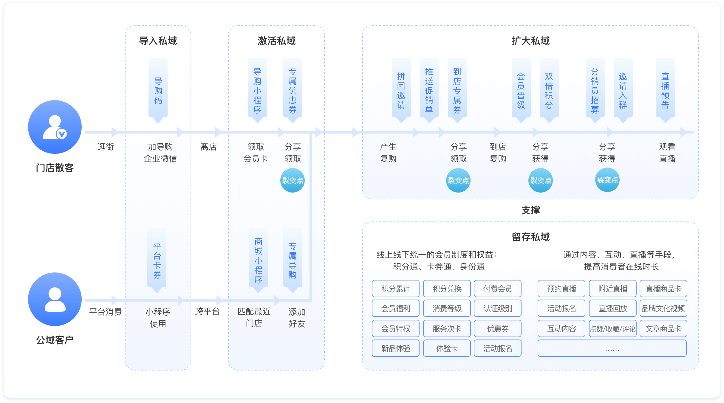 新零售商城系统开发.png