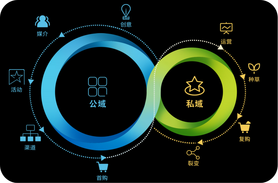 认养一棵树，陪伴你十年 | 多享有数如何助力乡村振兴“果树认养”新模式？(图10)