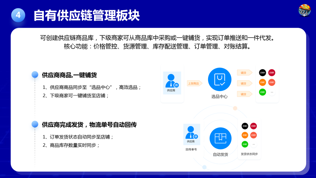 认养一棵树，陪伴你十年 | 多享有数如何助力乡村振兴“果树认养”新模式？(图16)