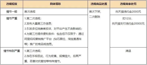 天猫禁止包裹卡引流，商家的私域不能建在微信上(图3)