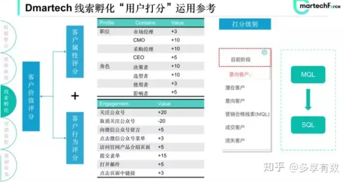 如何快速搭建用户画像，不妨从这3个维度试试！私域运营人必备(图4)