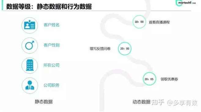 如何快速搭建用户画像，不妨从这3个维度试试！私域运营人必备(图3)