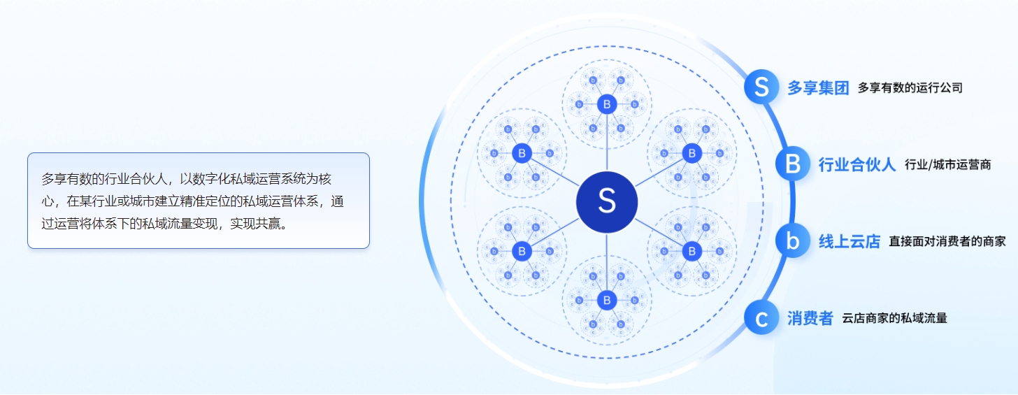 2024年3月全新升级V3.0版本(图1)