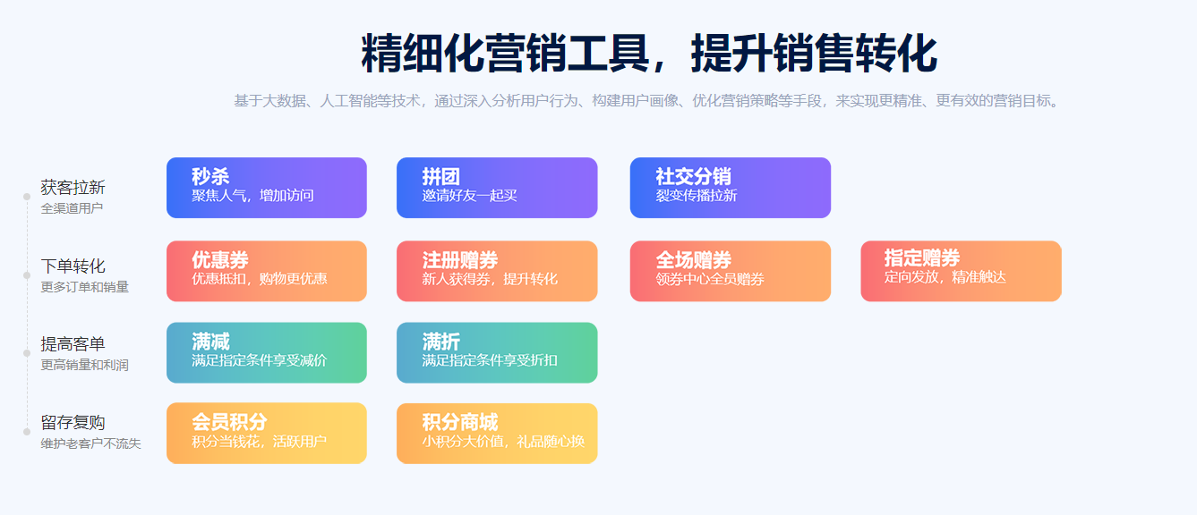 成都新零售商城系统开发公司
