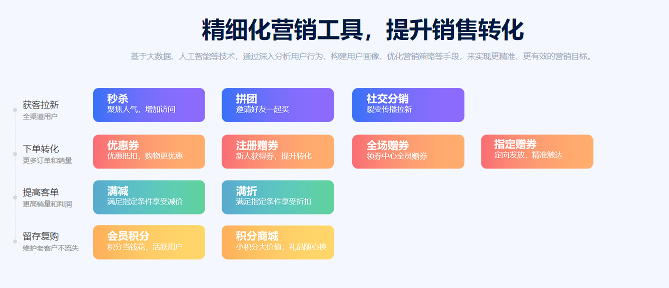 成都B2C商城系统