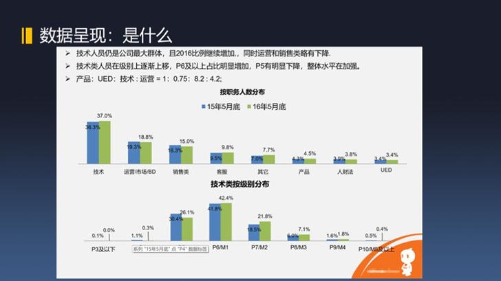 数字化，如何提升人效？(图2)