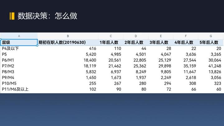 数字化，如何提升人效？(图4)