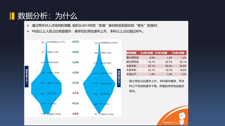 数字化，如何提升人效？(图3)