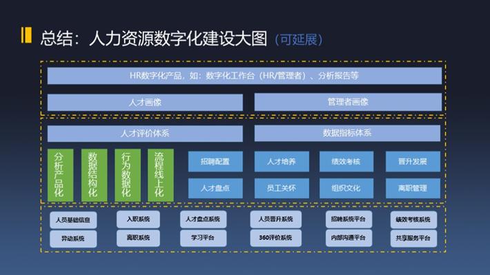 数字化，如何提升人效？(图8)