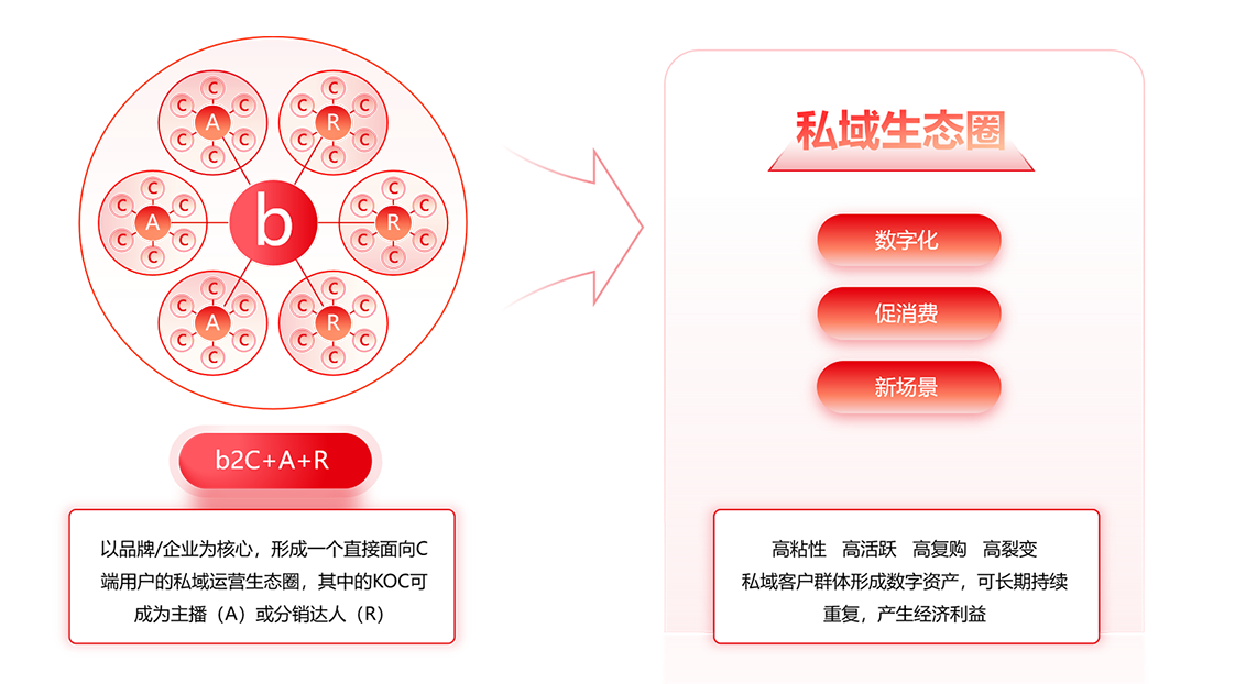 成都B2C商城系统哪家好？(图1)